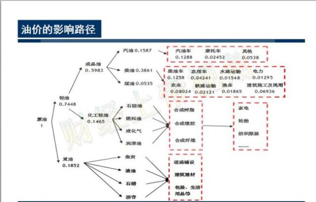 中国石油的所有制性质