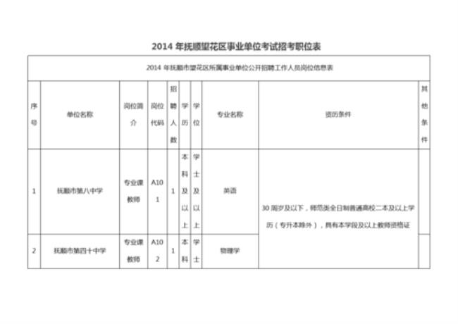 事业单位考试资格初审规则