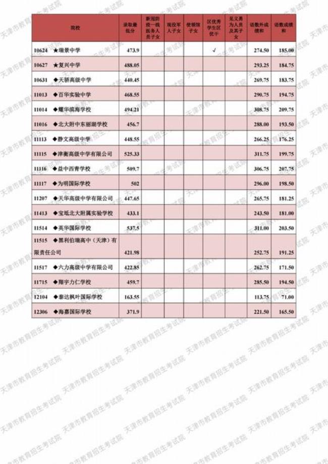 2022年小学六年级毕业成绩如何查