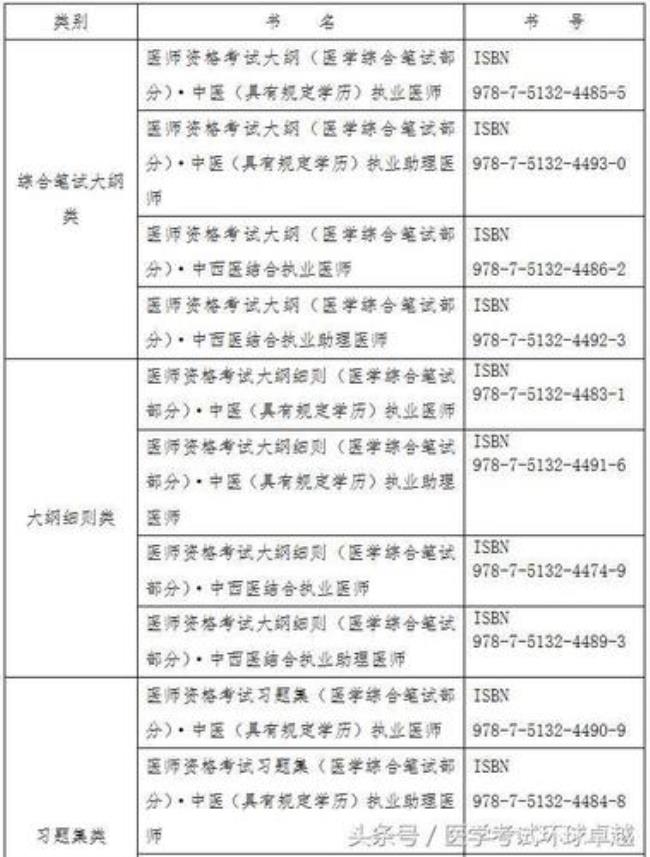 学医技的怎么才能考医师资格证