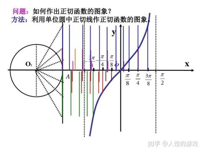 1/x为什么有界