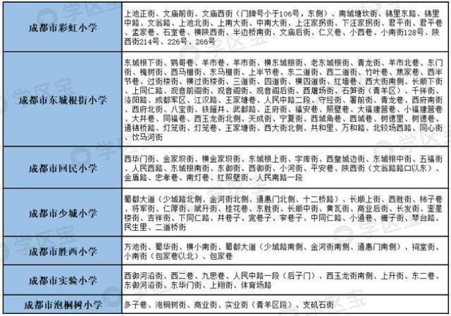 成都学区房入学年限政策