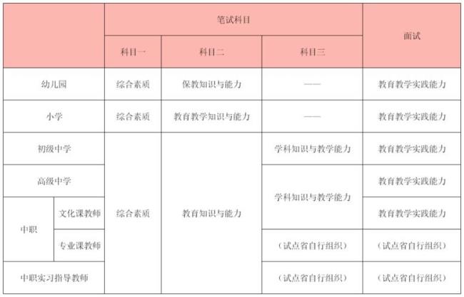 中学和小学考的科目内容一样吗