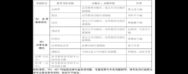 广东哪个学校的法学考研好考