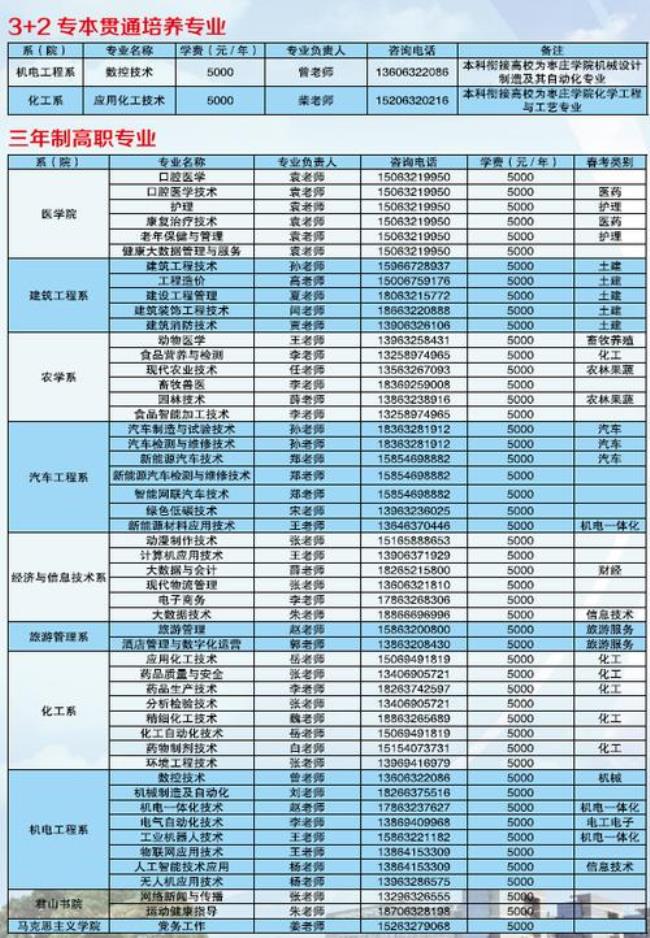 枣庄职业学院有幼师专业吗