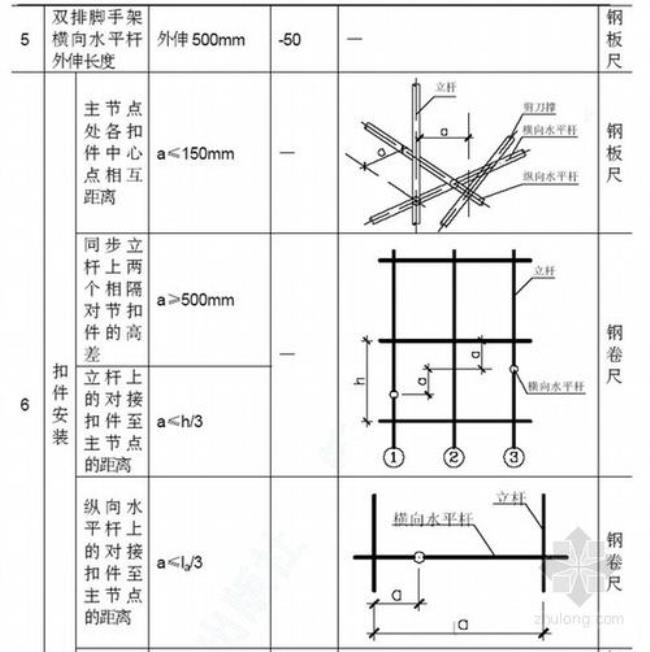 悬挑脚手架搭设宽度要求