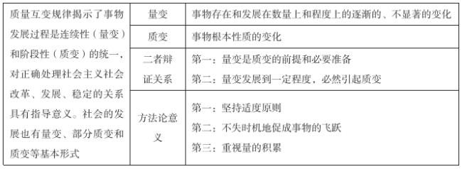 什么是教与学辩证统一规律