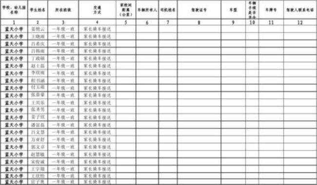 交通信息表是啥