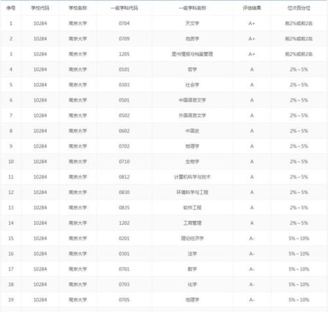 南京交通大学排名多少