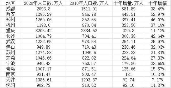 中国的城市人口有多少