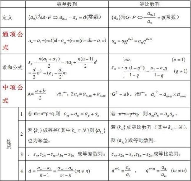 数列的万能公式