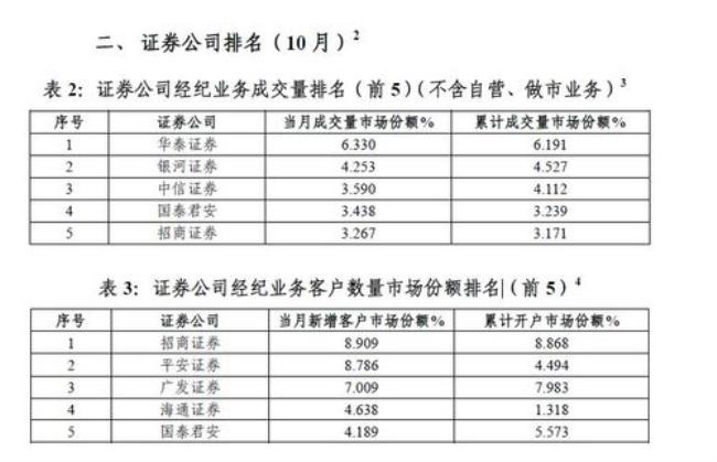 中信建投的母公司是谁