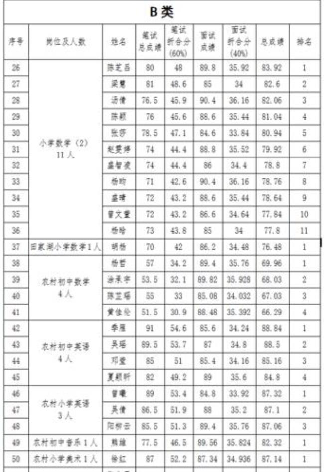 教师招聘体检几天出结果