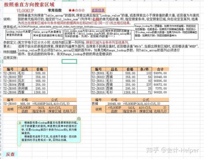 财务函数定义公式