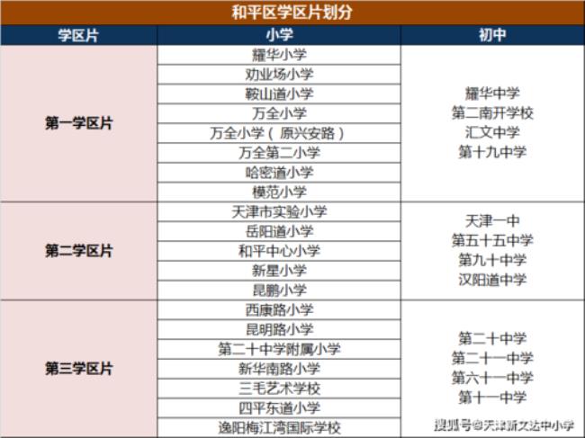 天津和平区小学划片