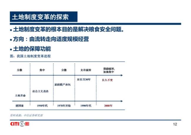 农林牧渔企业成功要素