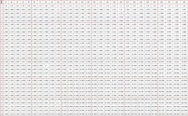 1.191是神奇数字吗