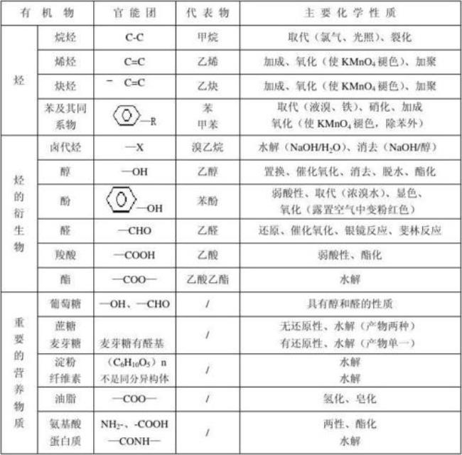 高中能与钠反应的官能团