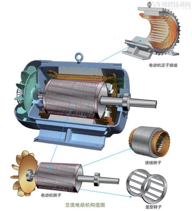 72v电动机绕组工作原理