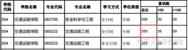 北京交通大学光电研究生好考吗