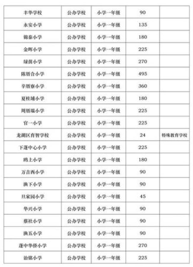 汕头民办高中学校全部排名