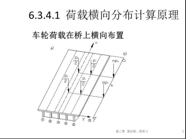 集中荷载和分布荷载的区别