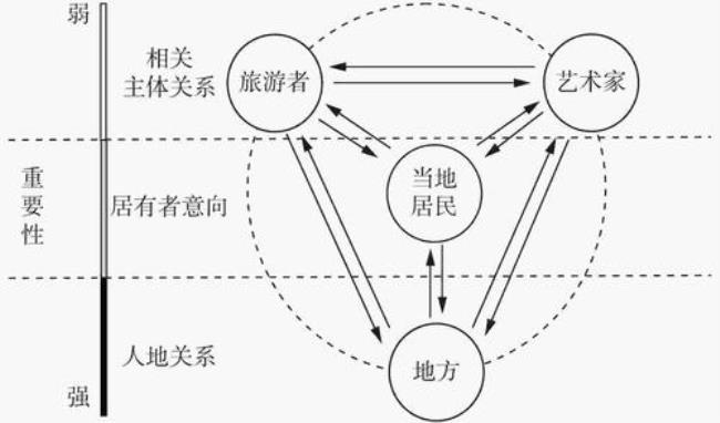 乡村地理学研究有哪些理论基础