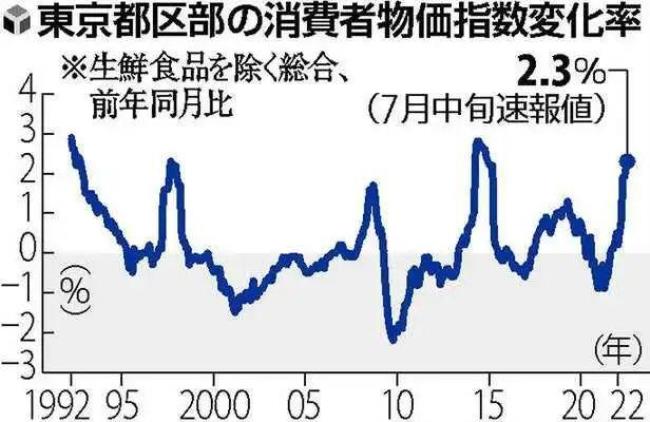 物价上涨指数是什么