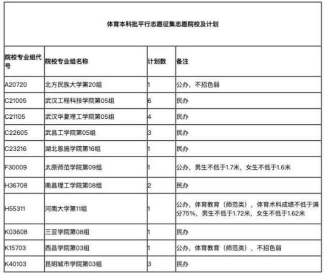 专科征集志愿的公办学校有多少