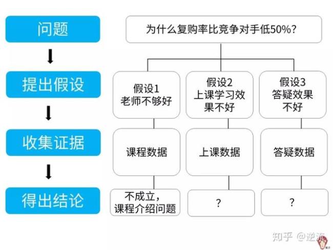 归纳分析法定义