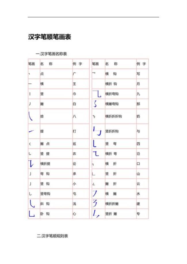 表字的笔顺是什么