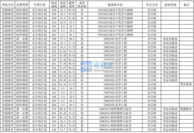 华南师范大学材料化学好就业吗