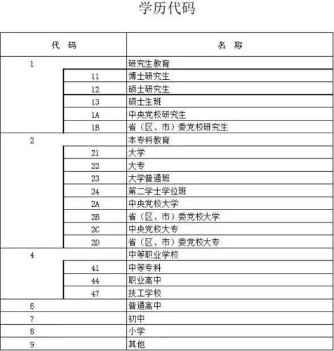 岗位代码105是什么