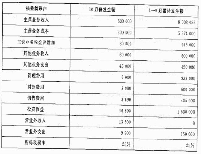 所得税费用与利润总额的关系