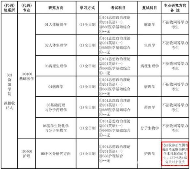 英语专业考研究生有哪些专业