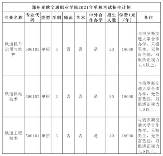 郑州电力单招好过不