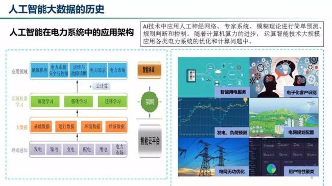 先学电工技术还是电力系统分析