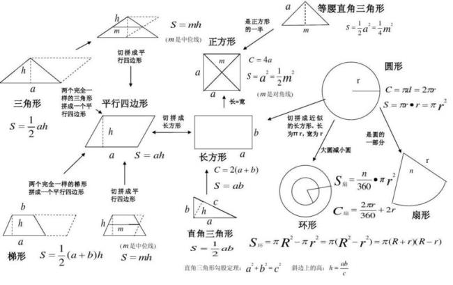 几何公式怎么算