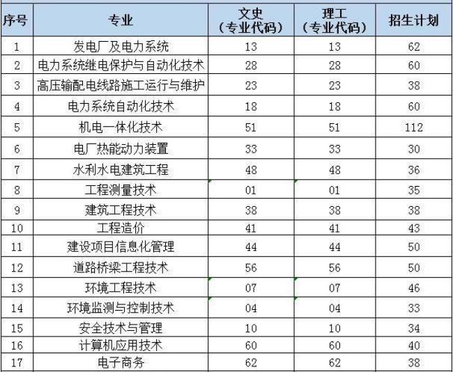 河南专本连读的公办学校