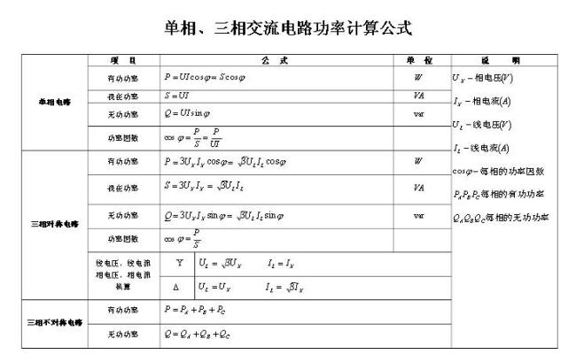 路程与功率的计算公式