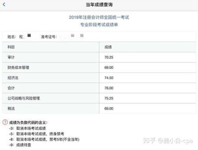 cpa考试的资格