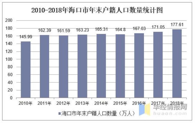 海南省共有多少万人口