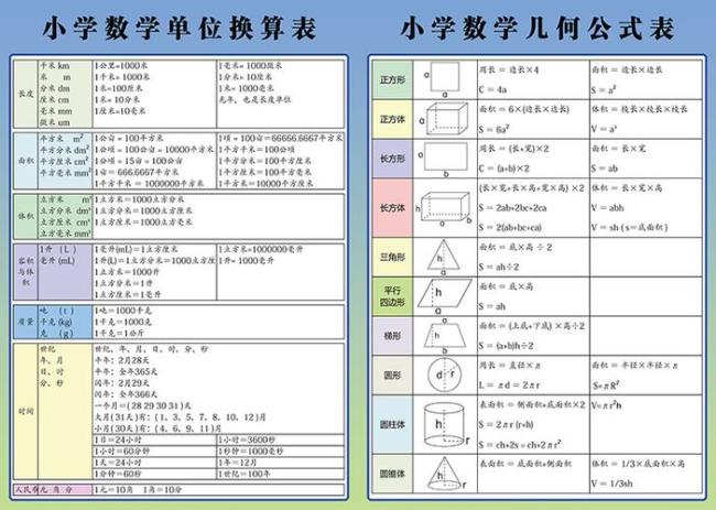 几何的五大公式是什么