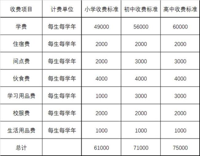 天津英华高中插班招生条件