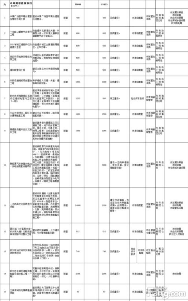 钦州市本级是什么意思