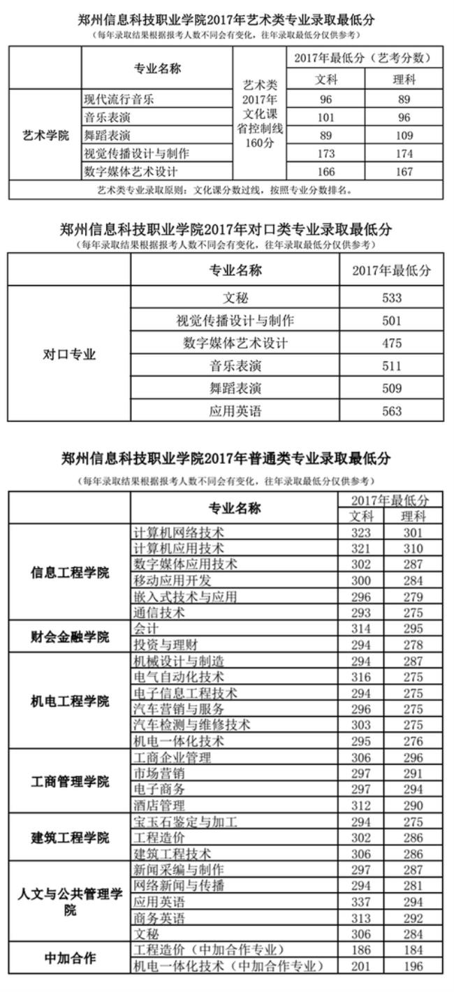 郑州信息工程职业学院有多大