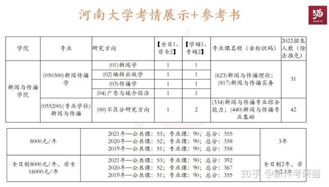 河南大学考研难度排名