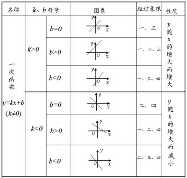 一次函数象限怎么看一二三四