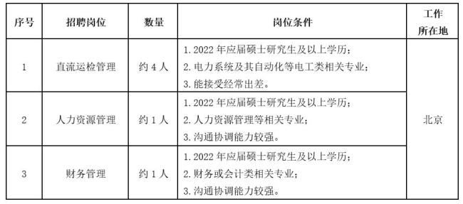 国家电网2023高考啥时候报名