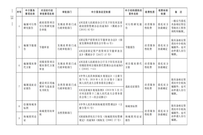 什么行业需要审批局立项